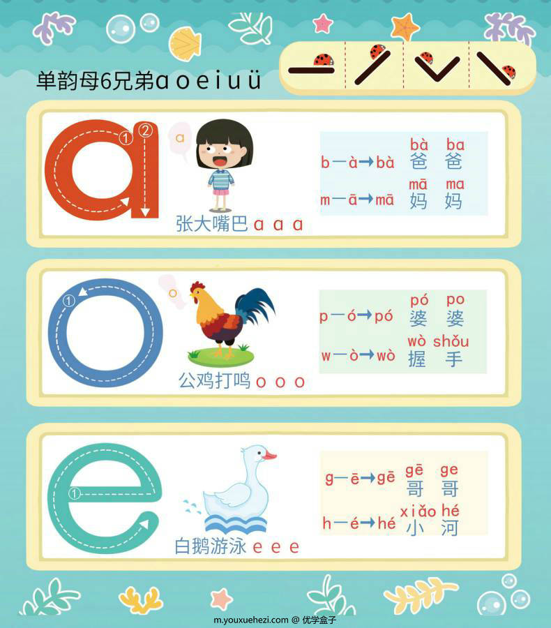 图片[1]-拼音字母和拼读，汉语拼音字母表，电子版PDF打印，百度网盘下载-优学盒子