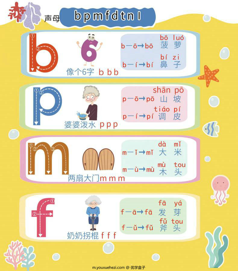 图片[3]-拼音字母和拼读，汉语拼音字母表，电子版PDF打印，百度网盘下载-优学盒子