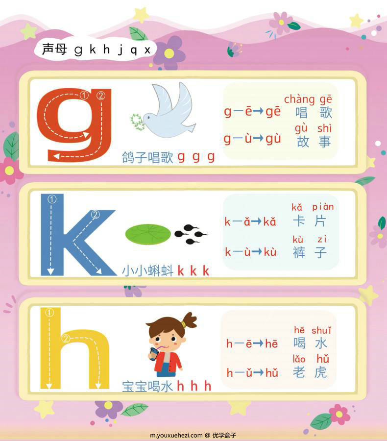 图片[5]-拼音字母和拼读，汉语拼音字母表，电子版PDF打印，百度网盘下载-优学盒子