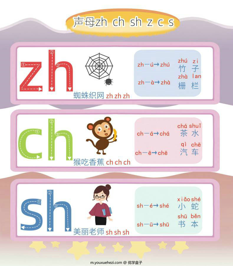 图片[7]-拼音字母和拼读，汉语拼音字母表，电子版PDF打印，百度网盘下载-优学盒子
