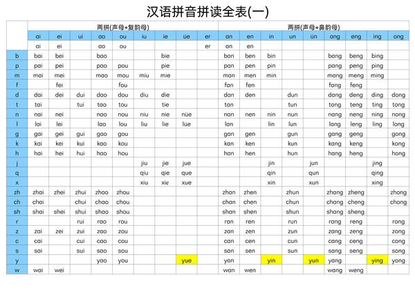 汉语拼音拼读表（一、二），汉语拼音字母表PDF电子版可打印 [8月23修正]-优学盒子