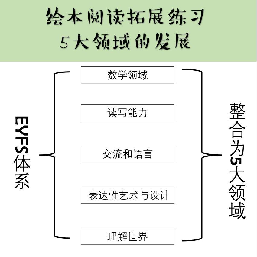 图片[2]-《好饿的毛毛虫》绘本课程，手工幼师环创，绘本数学练习，英文绘本馆课程-优学盒子