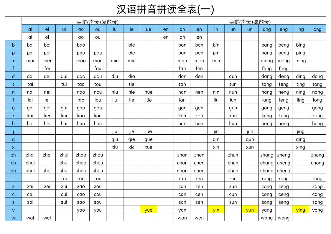 图片[1]-汉语拼音拼读表（一、二），汉语拼音字母表PDF电子版可打印 [8月23修正]-优学盒子