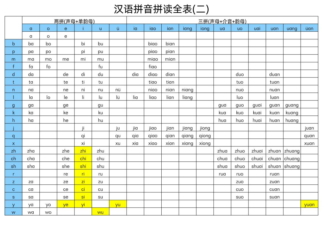 图片[2]-汉语拼音拼读表（一、二），汉语拼音字母表PDF电子版可打印 [8月23修正]-优学盒子