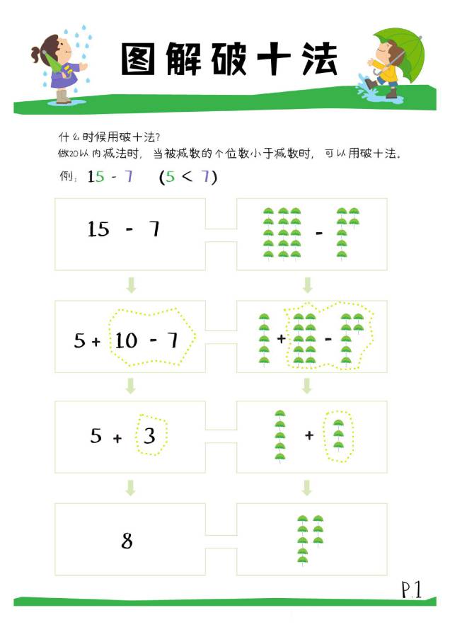 图片[8]-凑十法口诀，破十法计算法则，分解式图片，看懂凑十破十法则-优学盒子