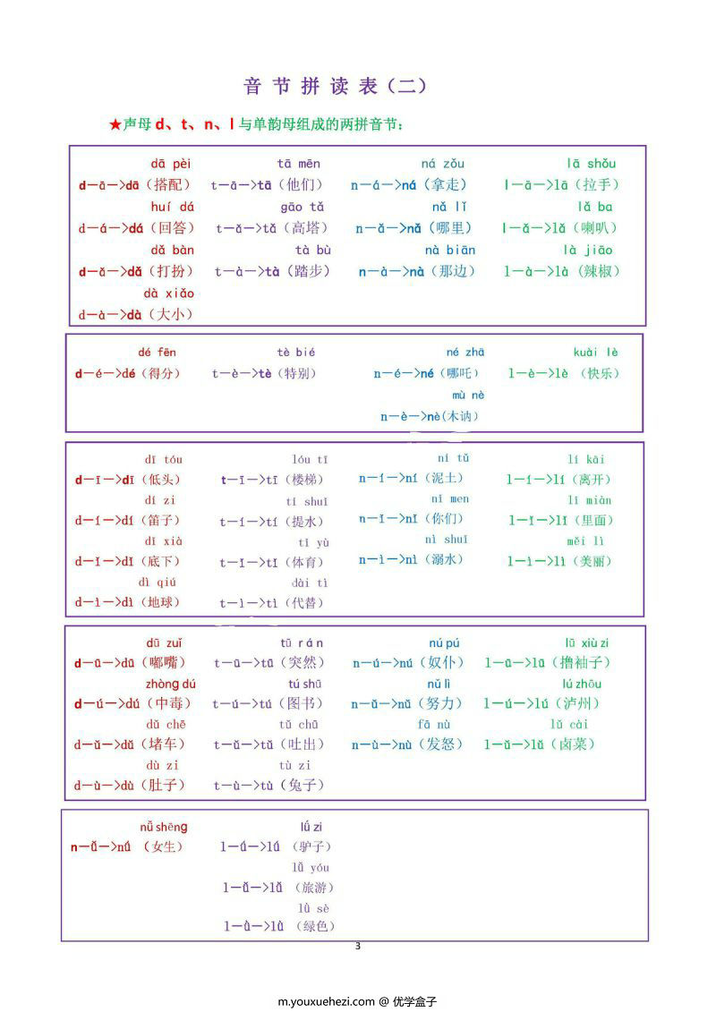 图片[1]-我是拼读小能手，汉语拼音音节拼读表，PDF可打印-优学盒子