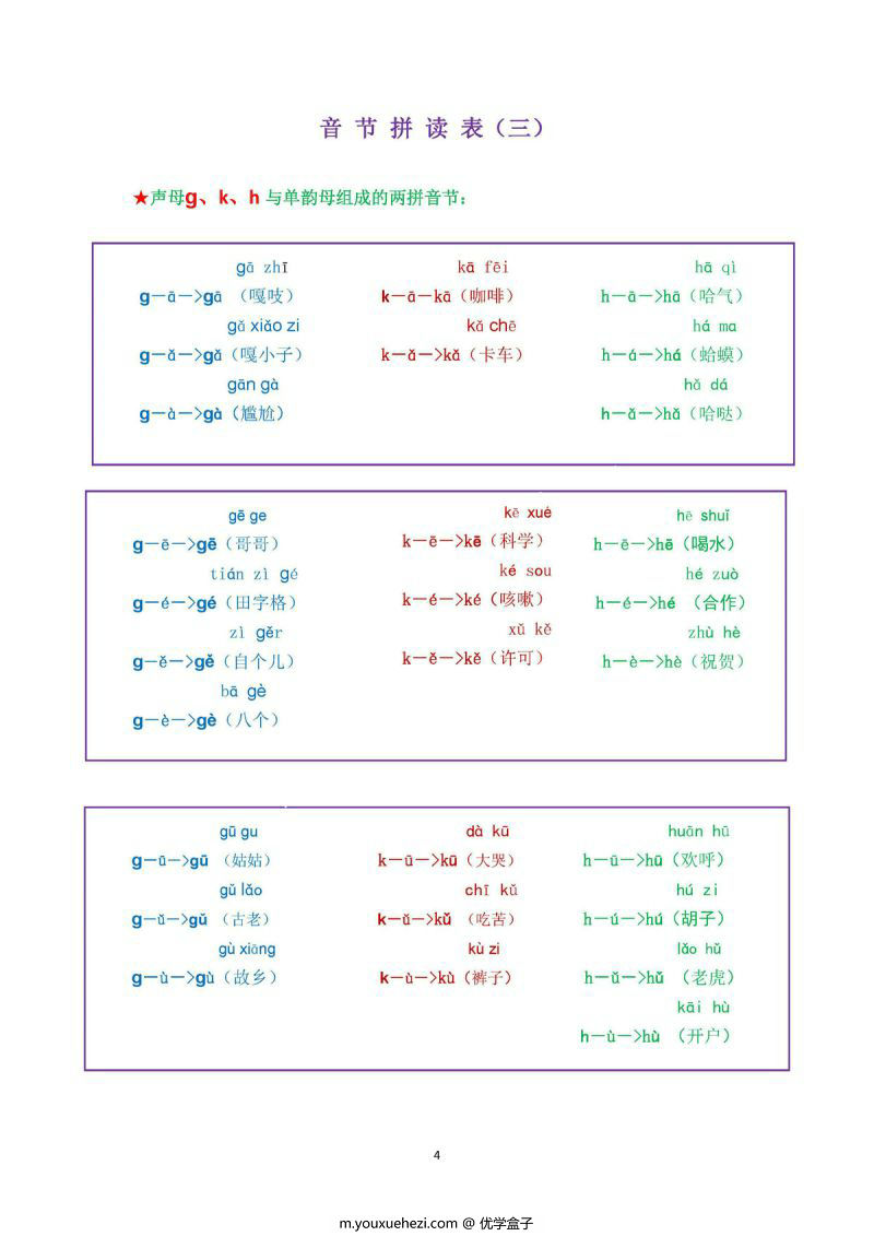 图片[2]-我是拼读小能手，汉语拼音音节拼读表，PDF可打印-优学盒子