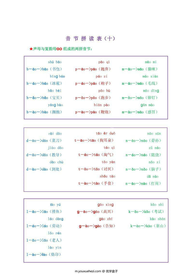 图片[3]-我是拼读小能手，汉语拼音音节拼读表，PDF可打印-优学盒子