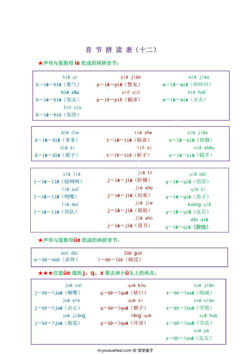 图片[4]-我是拼读小能手，汉语拼音音节拼读表，PDF可打印-优学盒子