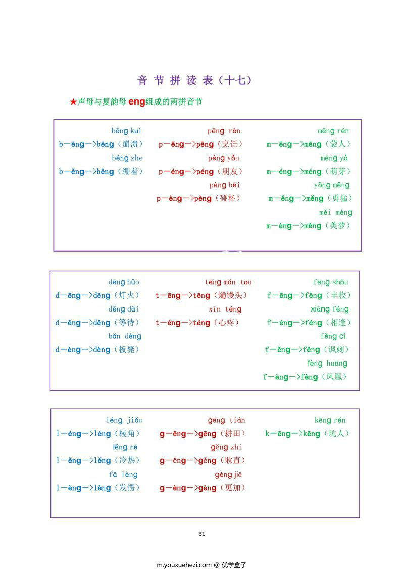 图片[5]-我是拼读小能手，汉语拼音音节拼读表，PDF可打印-优学盒子