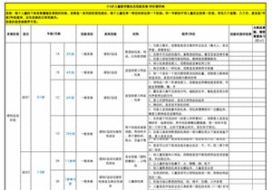 0-6岁儿童数学概念及技能发展，PDF可打印-优学盒子