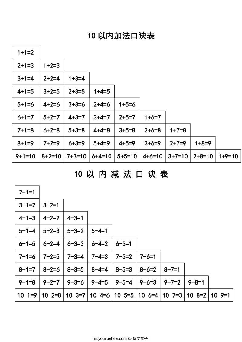 图片[1]-20以内加减法口诀表，PDF电子版可打印-优学盒子