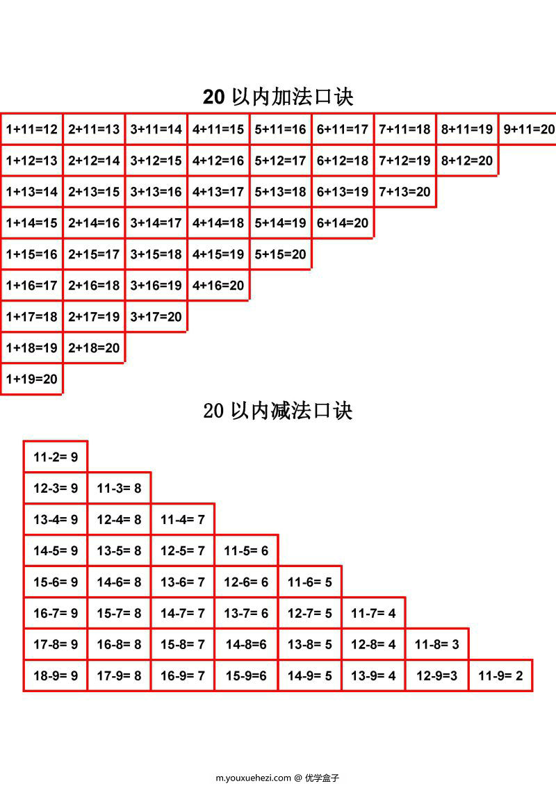 图片[2]-20以内加减法口诀表，PDF电子版可打印-优学盒子