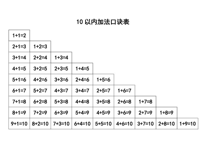 图片[3]-20以内加减法口诀表，PDF电子版可打印-优学盒子