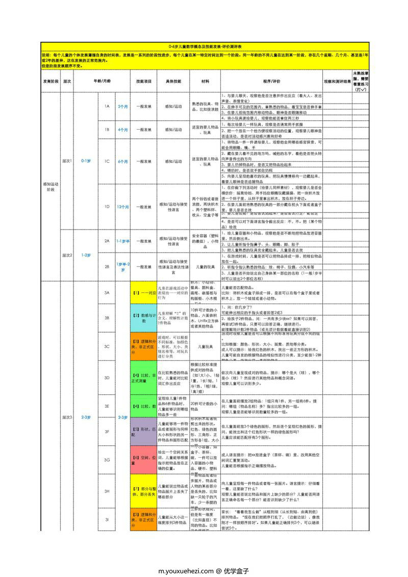 图片[1]-0-6岁儿童数学概念及技能发展，PDF可打印-优学盒子