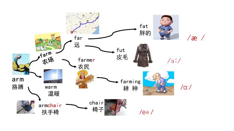 图片[1]-90张思维导图速记英语800单词-优学盒子