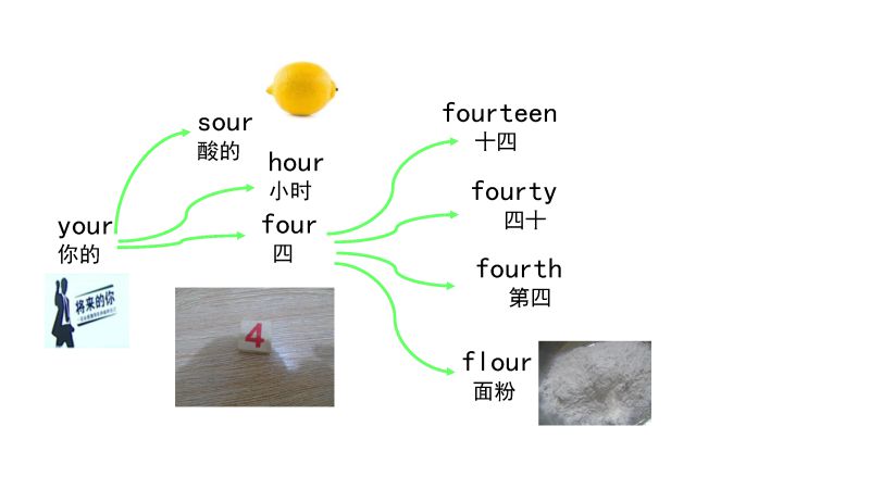 图片[4]-90张思维导图速记英语800单词-优学盒子