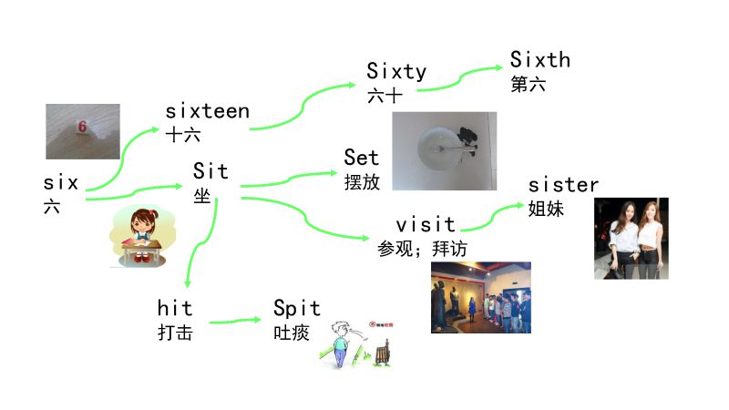 图片[5]-90张思维导图速记英语800单词-优学盒子
