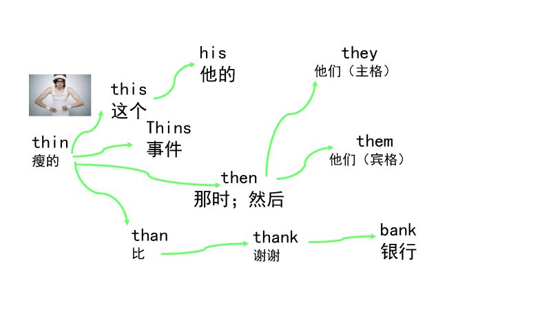 图片[6]-90张思维导图速记英语800单词-优学盒子