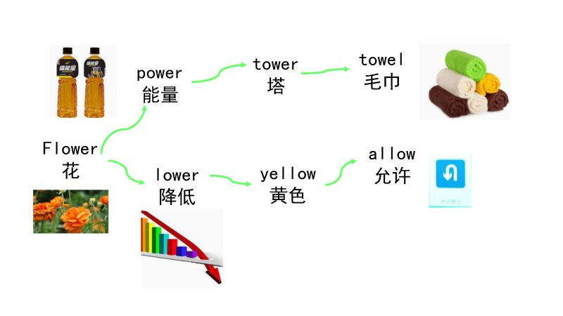 图片[8]-90张思维导图速记英语800单词-优学盒子