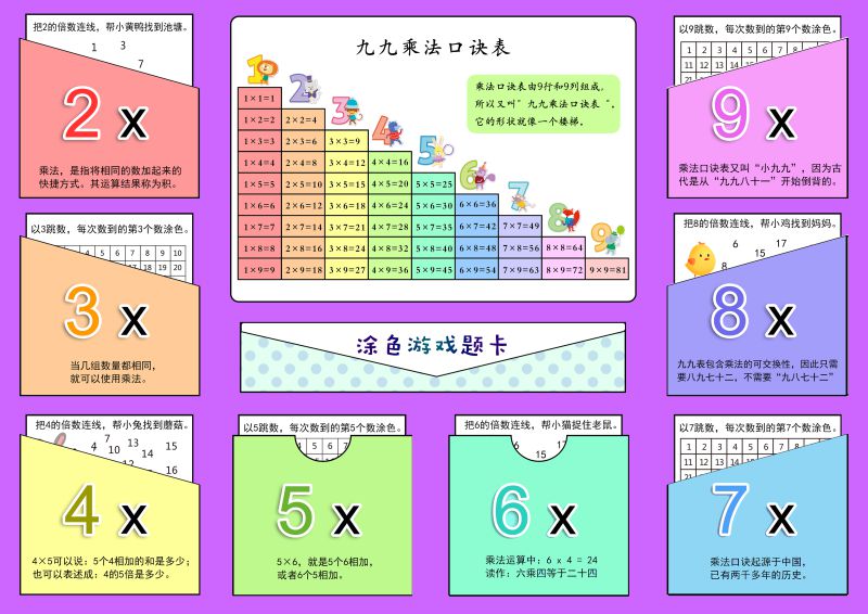 乘法lapbook，乘法口诀表，桌游学习乘法口诀，素材可打印-优学盒子