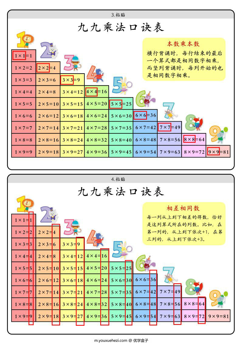 图片[2]-乘法lapbook，乘法口诀表，桌游学习乘法口诀，素材可打印-优学盒子