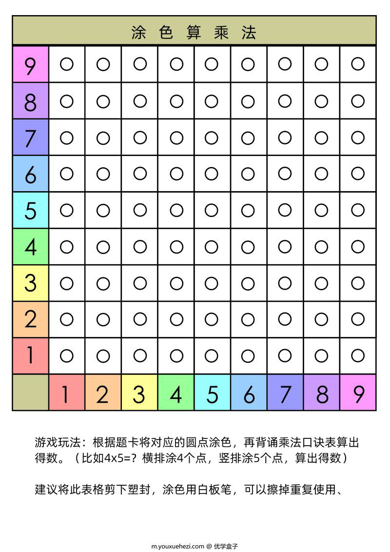 图片[4]-乘法lapbook，乘法口诀表，桌游学习乘法口诀，素材可打印-优学盒子