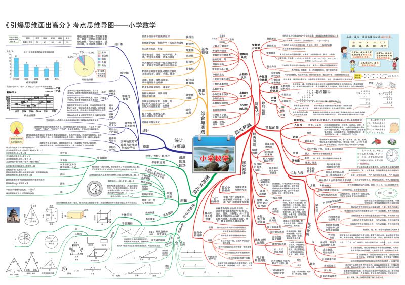图片[1]-小学数学知识点归纳，思维导图，重难点突出，素材可打印-优学盒子