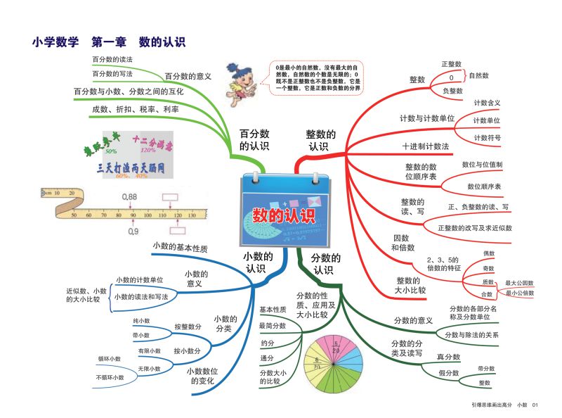 小学数学知识点归纳，思维导图，重难点突出，素材可打印-优学盒子