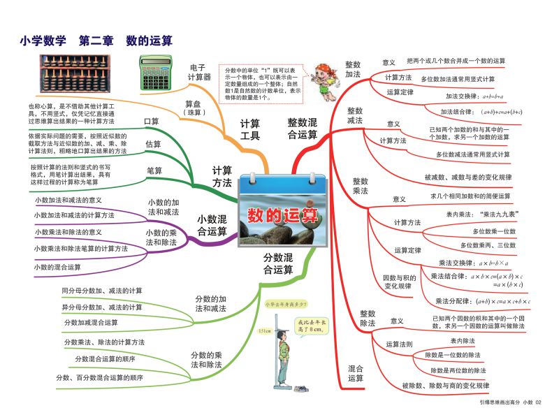 图片[3]-小学数学知识点归纳，思维导图，重难点突出，素材可打印-优学盒子