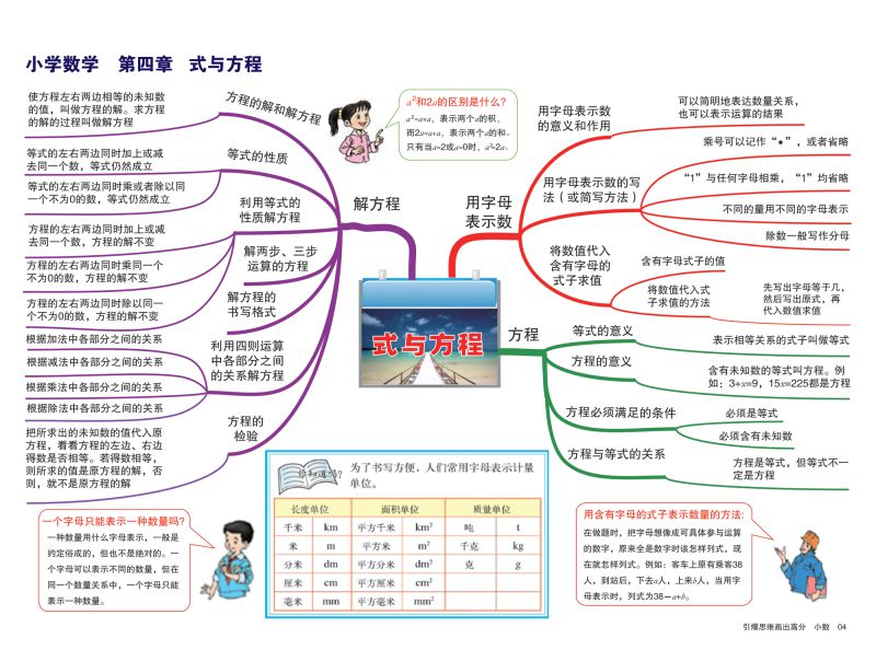 图片[5]-小学数学知识点归纳，思维导图，重难点突出，素材可打印-优学盒子