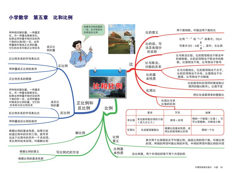 图片[6]-小学数学知识点归纳，思维导图，重难点突出，素材可打印-优学盒子