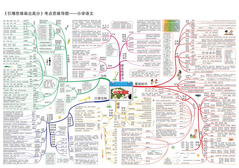 小学语文知识点归纳，思维导图，重难点突出，素材可打印-优学盒子