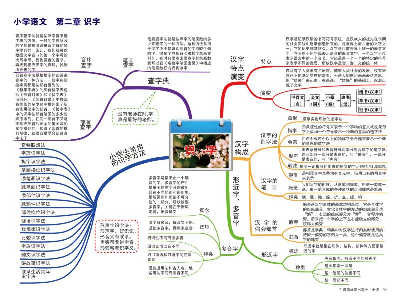 图片[3]-小学语文知识点归纳，思维导图，重难点突出，素材可打印-优学盒子