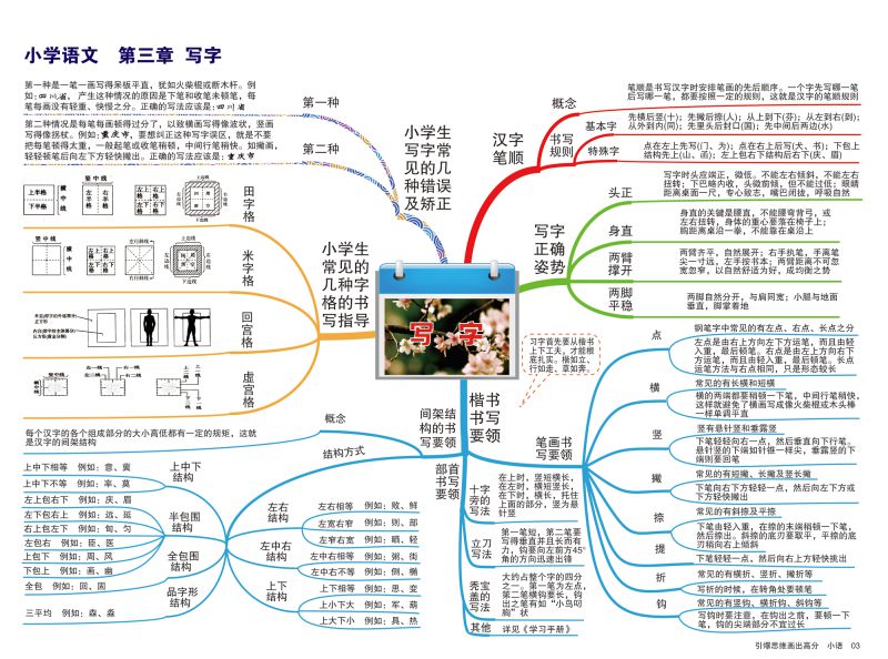图片[4]-小学语文知识点归纳，思维导图，重难点突出，素材可打印-优学盒子