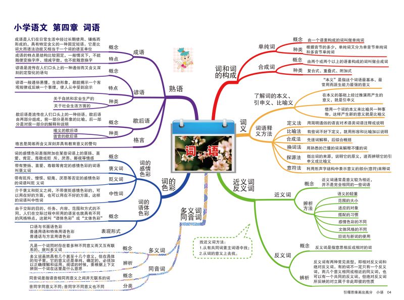 图片[5]-小学语文知识点归纳，思维导图，重难点突出，素材可打印-优学盒子