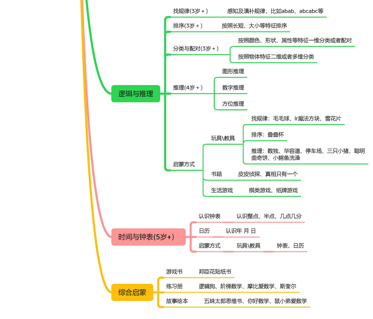 图片[3]-幼小衔接数学思维导图-优学盒子