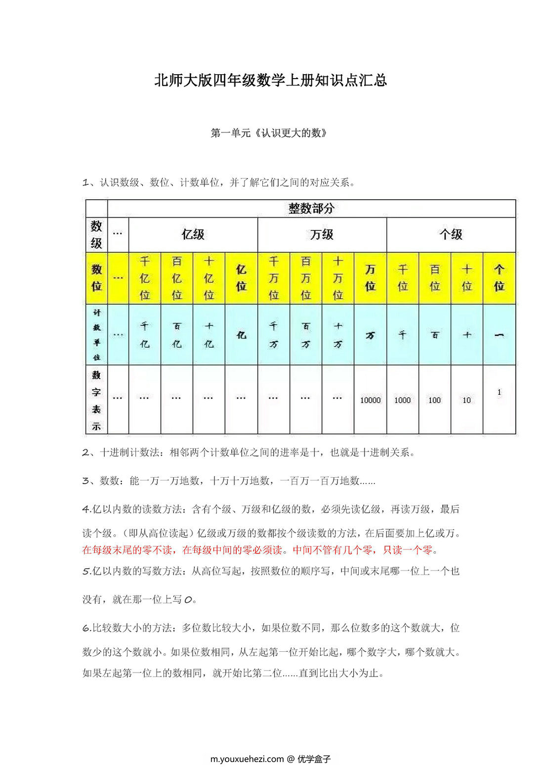 图片[1]-北师大版四年级数学上册知识点汇总-优学盒子