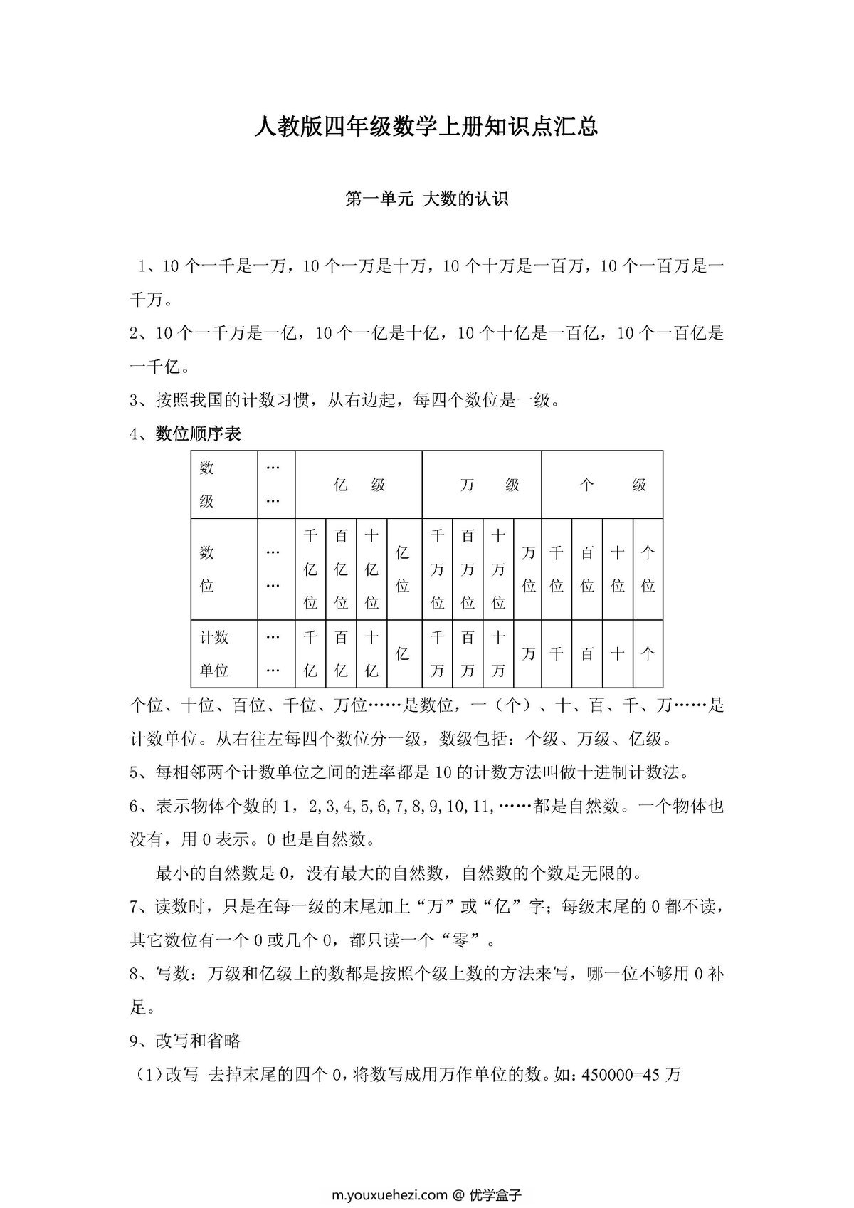 图片[1]-四年级数学上册知识点汇总（人教版）-优学盒子