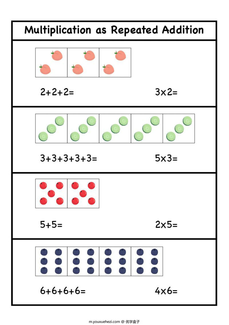图片[2]-小学乘法启蒙，加法和乘法的关系和区别-优学盒子