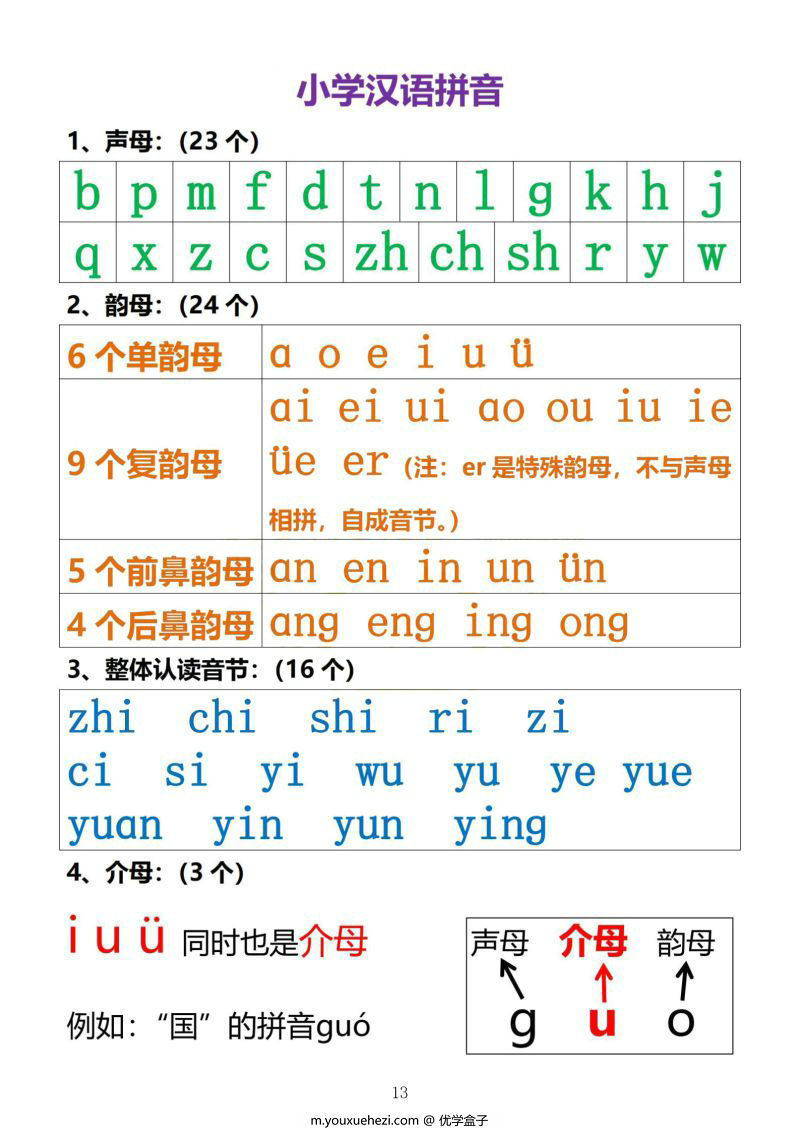 图片[3]-幼小衔接资料合集汇总(最新）,数学、拼音、汉字书写、看图写话一应俱全-优学盒子