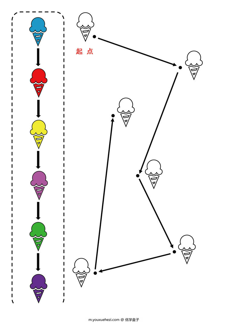 图片[2]-按照连线顺序给图画填上颜色，训练宝宝专注力，素材可打印-优学盒子