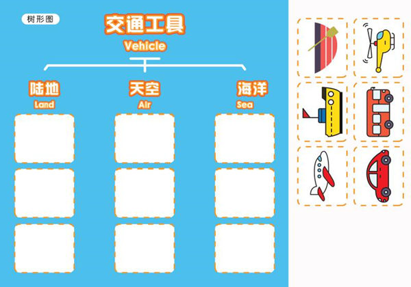 儿童思维导图-优学盒子