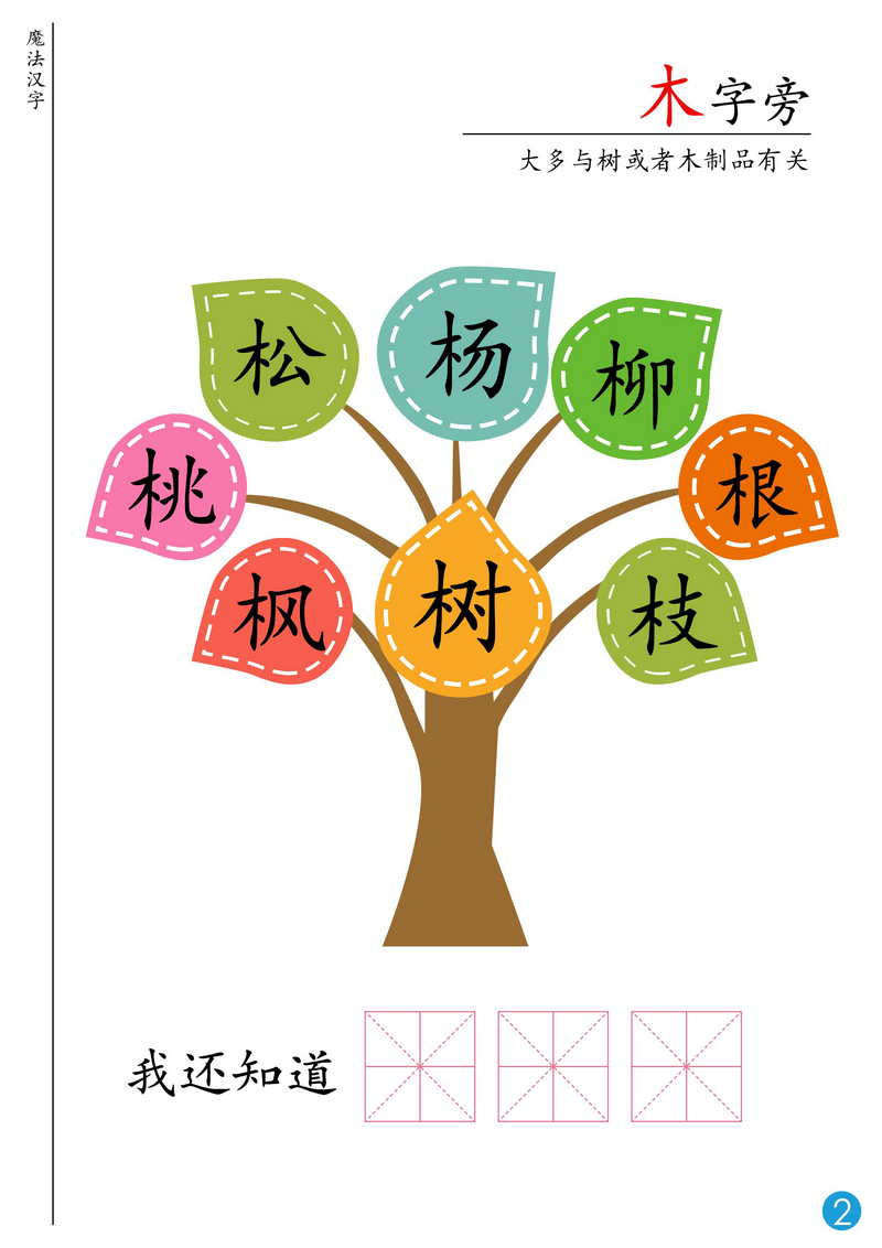 图片[2]-魔法汉字-主题书，思维导图学识字，偏旁部首学起来。-优学盒子