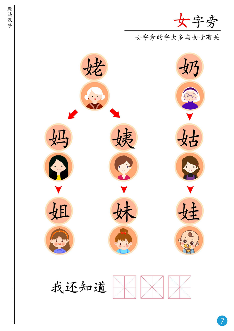 图片[4]-魔法汉字-主题书，思维导图学识字，偏旁部首学起来。-优学盒子