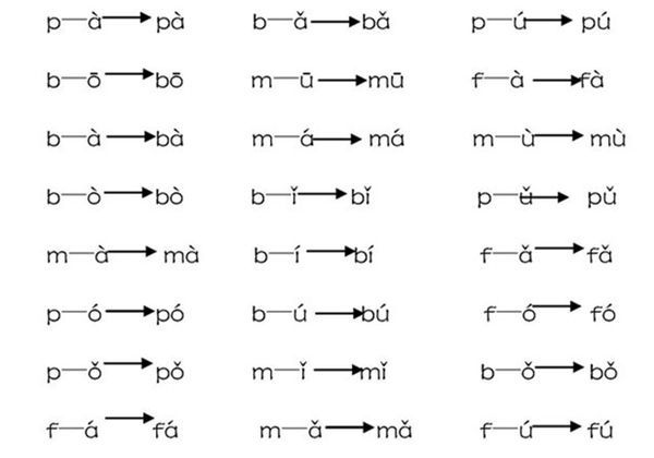 拼音天天练，熟读拼音，学会认读拼音字词句-优学盒子