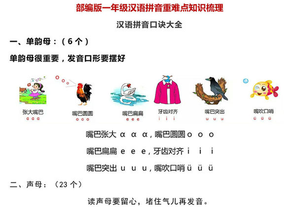 汉语拼音重难点知识梳理-优学盒子