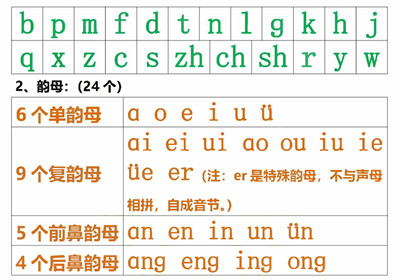 小学汉语拼音知识点-优学盒子