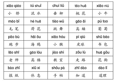 一年级语文上册拼音练读卷(一)(二)，11页PDF电子版可打印-优学盒子