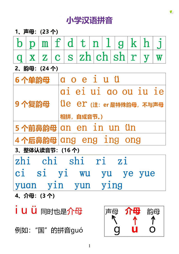 图片[1]-小学汉语拼音知识点-优学盒子